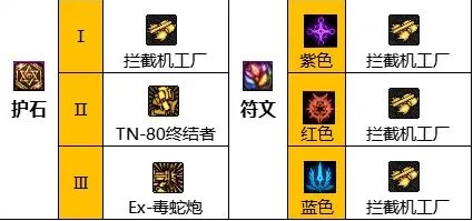 dnf110级版本男机械毕业装备怎么搭配 2023男机械毕业装备搭配指南