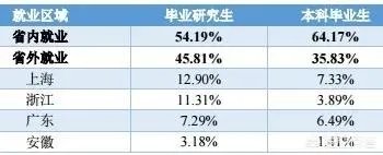 南京邮电大学怎么样？