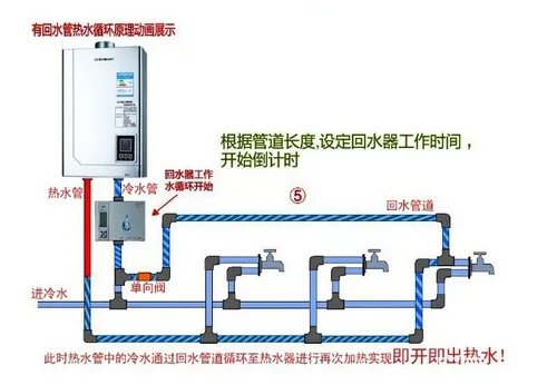 燃气热水器工作原理全解析