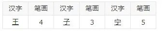 王子宁共有多少笔画
