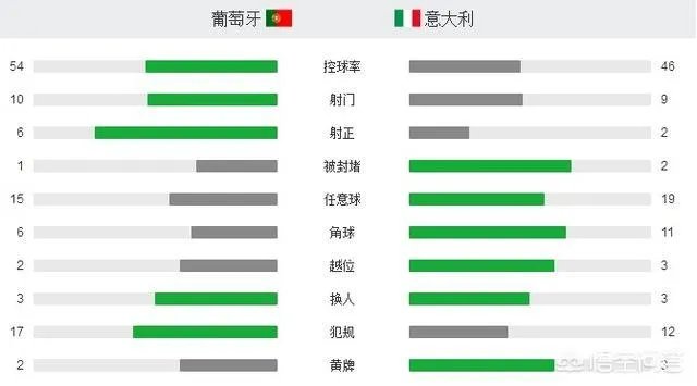 葡萄牙晋级欧国联决赛