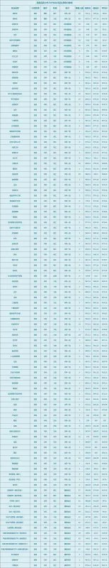 西南民族大学有多厉害？西南民族大学的分数线是多少？