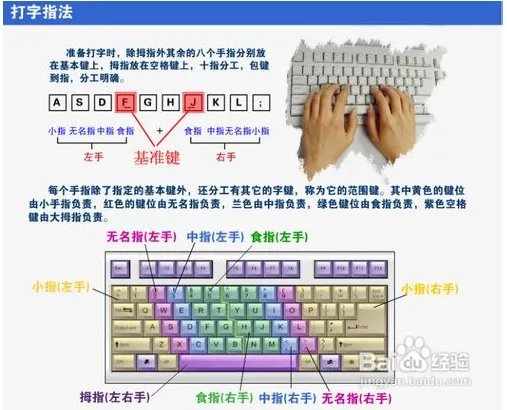 如何快速学打字,哪种打字方法容易学