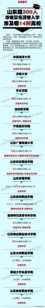 为什么那么多人冒名顶替上大学？