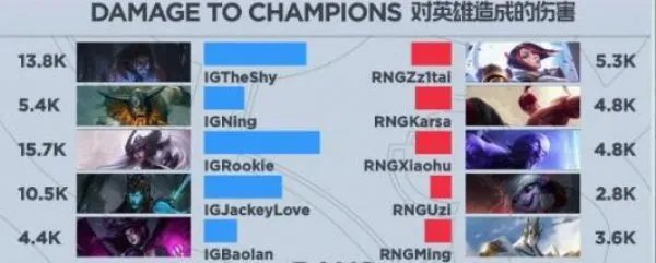 《LOL》春季赛UZI输出2800 又造新梗