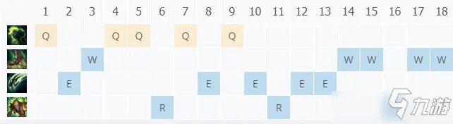 LOL11.1炼金术士怎么玩 辛吉德图文教程