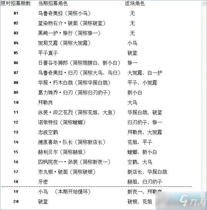 《境界魂之觉醒》攻略大全 新手怎么玩