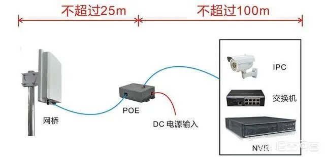 无线监控系统如何安装？