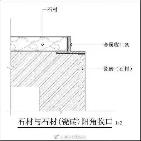 几种常见的石材阳角收口方法