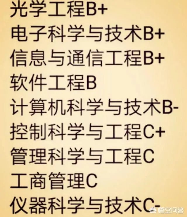 南京邮电大学怎么样？