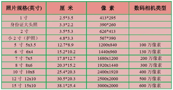 一寸相片尺寸标准(一寸照的尺寸比例