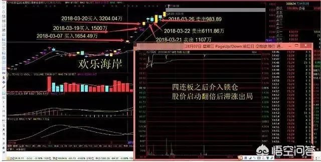 顶级知名一线游资