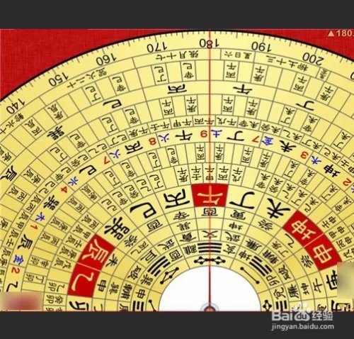 罗盘的使用方法图解