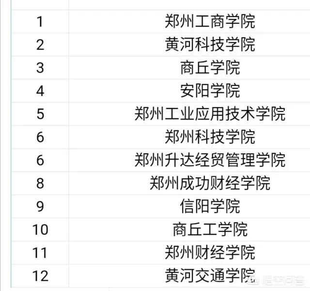 河南的二本院校都有哪些?