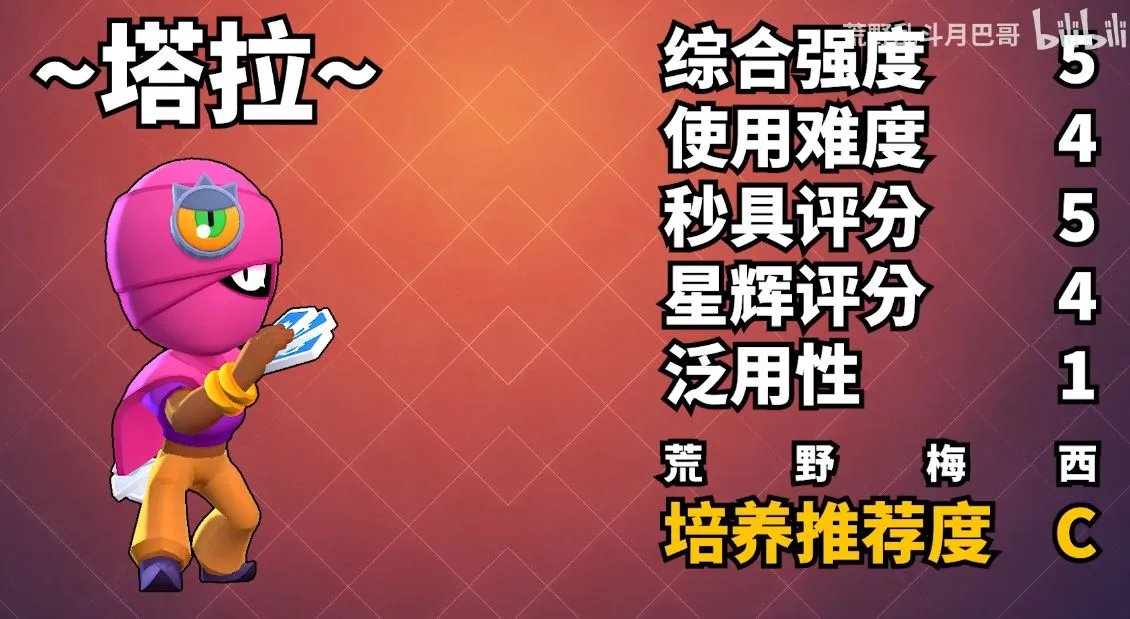 2020最新荒野乱斗传说英雄评级排名 最强排行榜