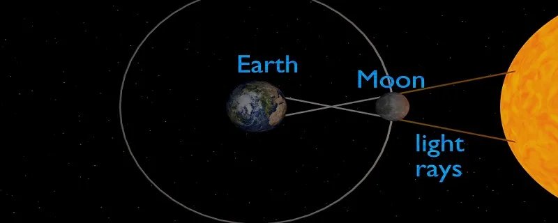 日食是怎样形成的