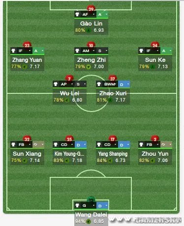 足球经理2014 战术设置详细图文教程