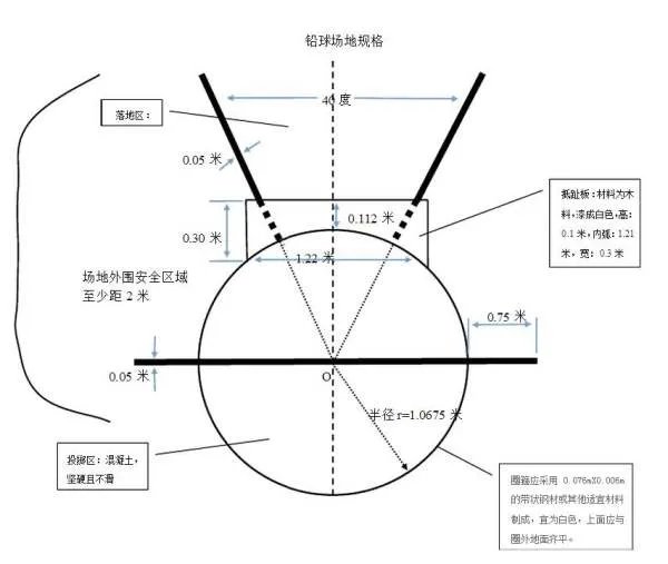 标准铅球场地?