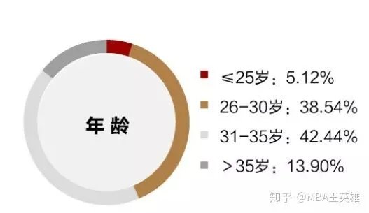 北大mba什么样的人能考