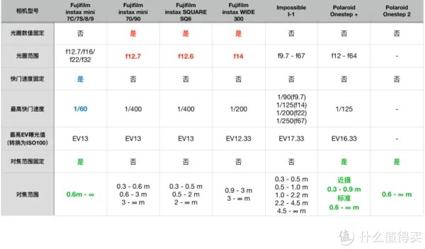宝丽来相机和拍立得哪个好