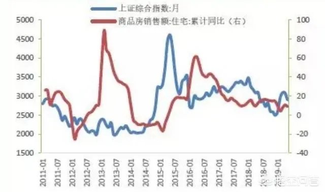 有人说二手房越来越难卖，有多余房产要不要卖掉？以后会卖不出去吗？