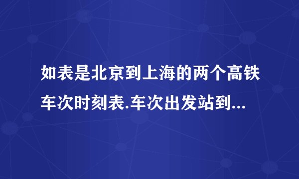如表是北京到上海的两个高铁车次时刻表.车次出发站到达站出发时间到达时间G101始北京南终上海虹桥7：00 12：37G105始北京南终上海虹桥7：36 13：21（1）从北京南到上海虹桥，G101次高铁要经过    小时    分.（2）从北京南到上海虹桥，G105次高铁要经过    小时    分.