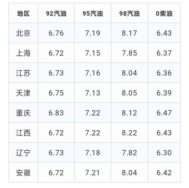 为什么感觉济南和聊城汽油价格每升差一元多？