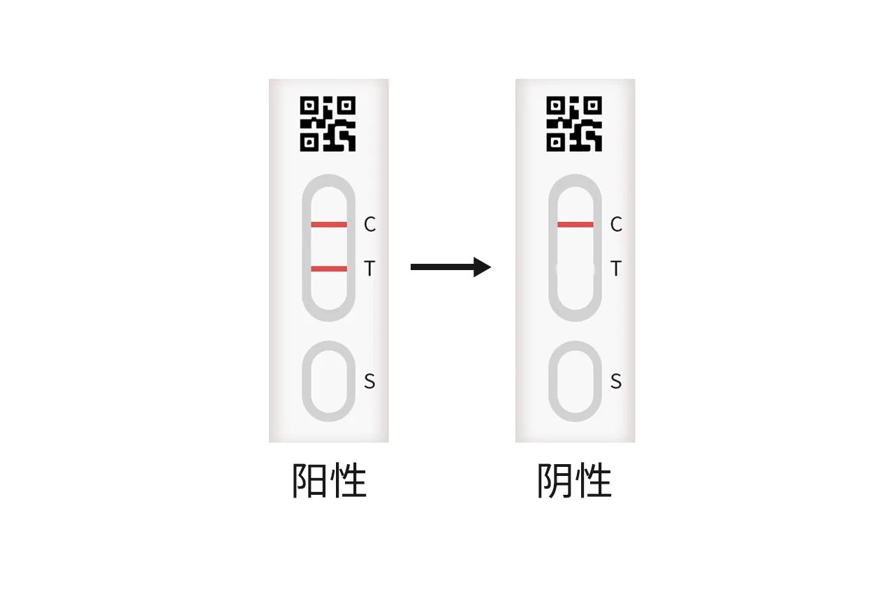 自测抗原试剂盒结果怎么看