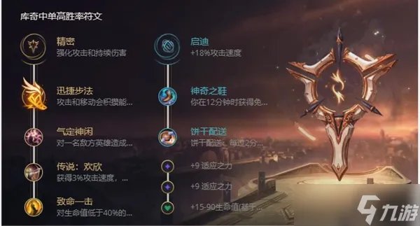 英雄联盟s12英勇投弹手库奇出装天赋及连招