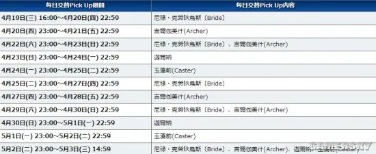 慢慢等 该来的总会来《FGO》活动顺序一览