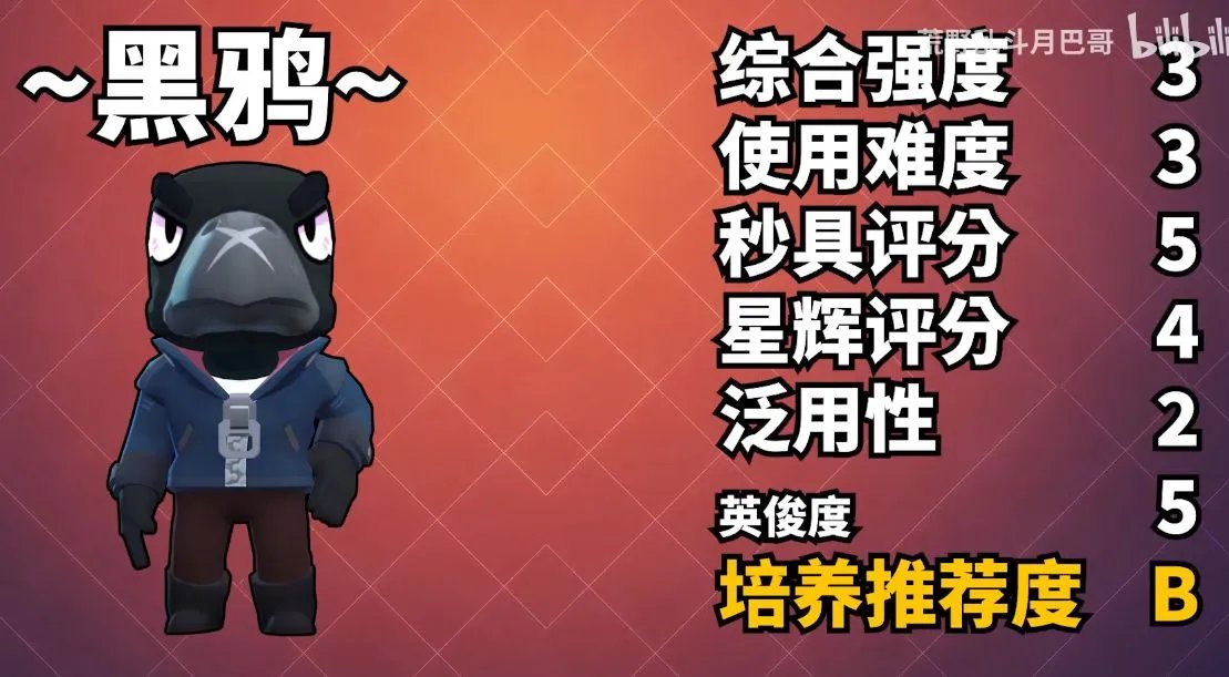 2020最新荒野乱斗传说英雄评级排名 最强排行榜