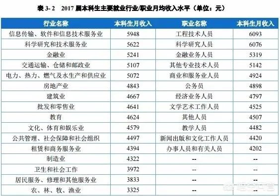 南京邮电大学怎么样？
