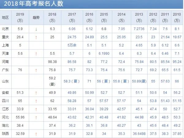 高考出分时间不一样