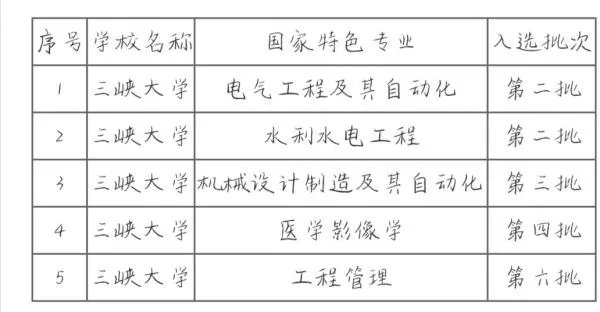 湖北三峡大学是一本还是二本