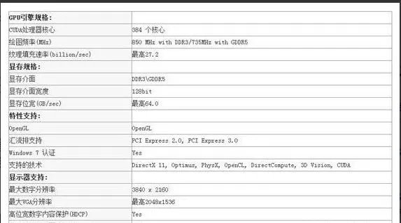 GT650M 最高能用多少分辨率,