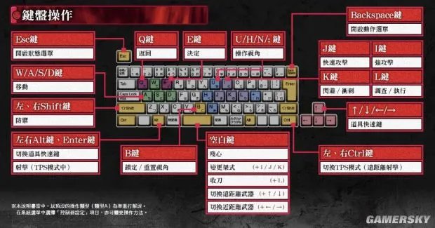 《仁王》PC版按键操作方法 仁王PC版怎么操作
