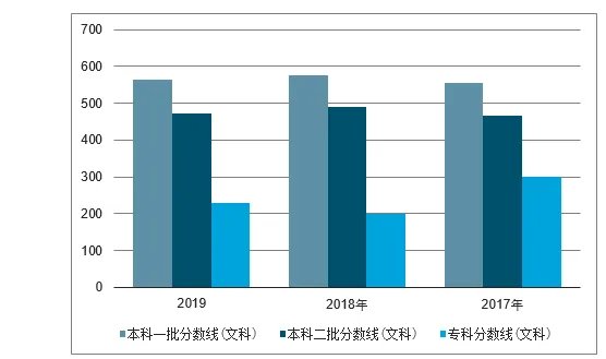 全国历年高考分数线 各省近几年高考录取分数线查询