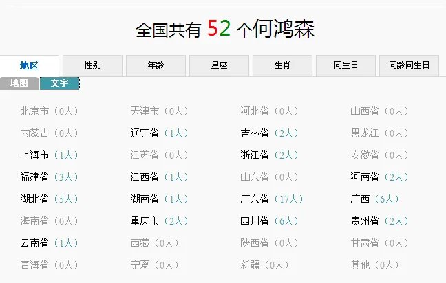 世界上有多少个何鸿森