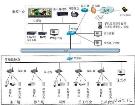 无线监控系统如何安装？