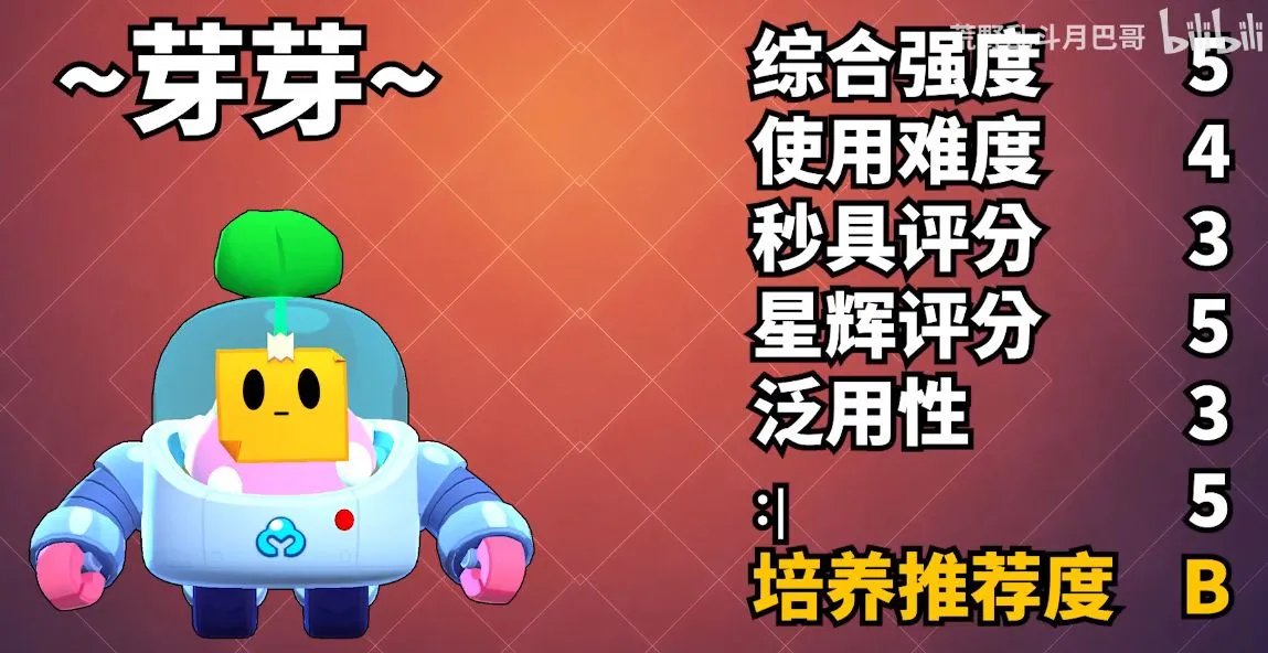 2020最新荒野乱斗传说英雄评级排名 最强排行榜