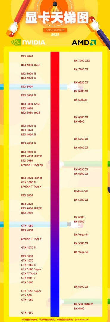 显卡天梯图排行榜