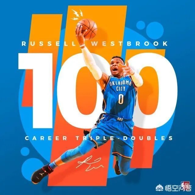 威少今天达成一百次三双，有机会成为历史第一三双王吗？