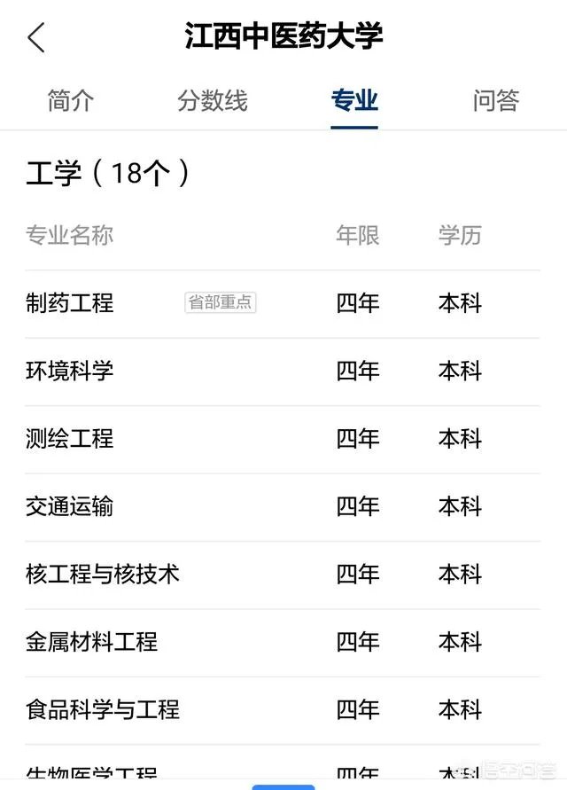 江西中医药大学穷吗