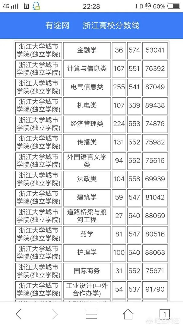 为什么各省高考录取分数线不能统一，如果统一了会怎样？