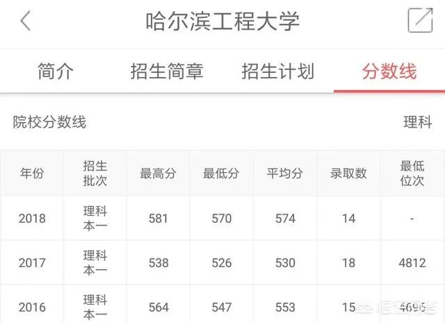 南京邮电大学怎么样？