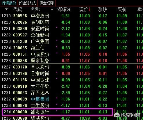 汇通股票是哪个股市