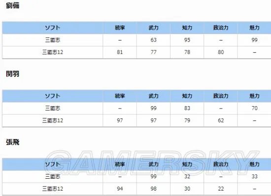 《三国志》历代介绍与评价 三国志系列游戏大回顾