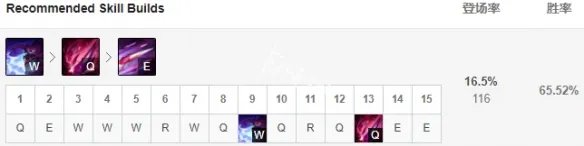 《英雄联盟》大虫子怎么玩 s9大虫子出装天赋介绍