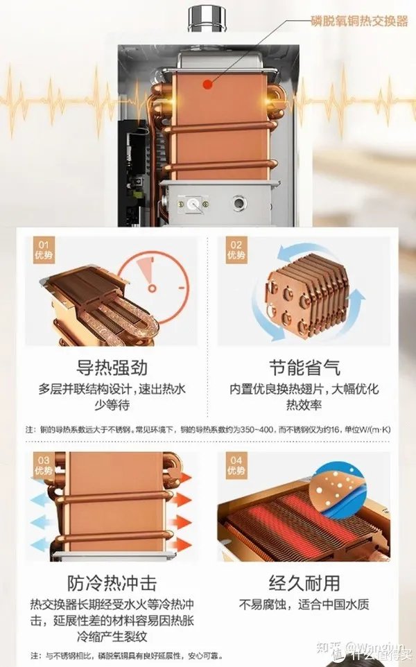 2021年家用装修能率燃气热水器怎么选?哪个型号好丨附能率各型号燃气热水器推荐分析,长文慎点
