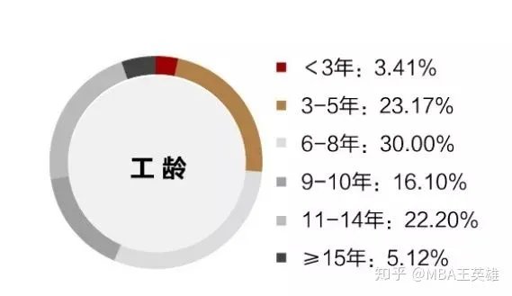 北大mba什么样的人能考